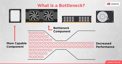 test computer bottleneck|how to identify pc bottleneck.